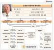 대웅제약 윤영환 창업주 2세 윤재승vs윤재훈, 엇갈리는 경영행보