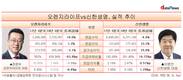 정문국 신한생명 대표, '구조조정전문가'에서 '보험전문가' 탈바꿈 할까