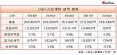 ‘Mr. OLED’ 한상범 LGD 부회장의 뚝심…관건은 투자여력과 성과