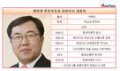 '30년 현대차 맨' 예병태 쌍용차 대표, 망가진 수익성 돌파구는?