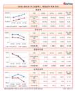 GS칼텍스, SK이노베이션과 더 멀어진 매출-당기순이익