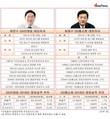 GS오너가 허태수-허연수 대표, 비교되는 경영능력