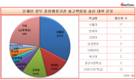 [집권3년차 문재인 정부] 중앙행정기관장 3명중 1명 서울대