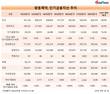 최수부 창업주 경영이념 상실한 광동제약…R&D 뒷전, 금융투자 늘어