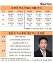 망가진 하나투어 영업이익률…김진국 대표체제 후 3년 연속 꼴찌