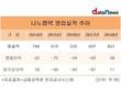 수익성 개선한 나노캠텍, 상승세 탄 신규 사업 주목