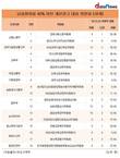 남성비율 40% 미만 정부위원회 18곳...3곳은 교육부 주관