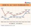 아모레퍼시픽, 10년 만에 배당성향 LG생활건강 앞섰으나…