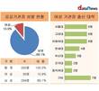 [문재인정부 공공기관장] 10.9% 점유한 여성…평균스펙 ‘1961년생, SKY, 박사’