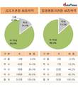 '학력 인플레' 심한 정부 조직…공공기관장 60%가 박사