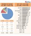 여성가족부 산하 공공기관장, 전원 박사 출신