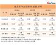 홈쇼핑업계 여성 임원에 인색…현대홈쇼핑은 3년간 여성 임원 '제로'