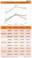 기아자동차, 돋보이는 매출원가율 82.1%
