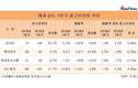 오리온, 광고선전비 55.7% 늘리고도 매출은 3.6% 감소