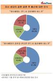 50∼60대 신중년, 자녀-본인세대 사이 결혼·출산에 대한 이중적 시각