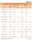 현대백화점그룹 중 내부거래 비중 100% 계열사는?