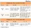 롯데홈쇼핑, 스타트업 발굴·육성 가시적 성과