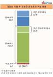 제2 윤창호법 시행 후 적발된 음주운전, 11%는 시행 전 훈방 대상