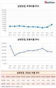 홍두영 창업주 경영철학 녹아든 남양유업...'넘사' 재무건전성