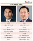 대상, 임정배·정홍언 대표 취임 후 순익 규모 사실상 2.3%↓