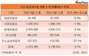 8월 누적 자동차 판매대수, 쌍용차 그나마 선방