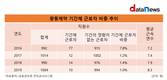 광동제약, 고용의 질 좋아졌다