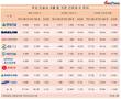 기간제근로자 비율 줄여가는 대형 건설사...현대건설 3.3%p↓