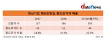 재외동포재단 해외인턴십 중도포기율 20% 넘어