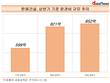 한화건설, 비상장 건설빅5 중 판관비 나홀로 증가