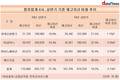 현대오일뱅크, 재고자산 정유업계서 홀로 상승세