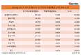 제약업계 10사, 등기이사-직원 급여 격차 평균 2억8670만 원