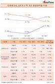 금호타이어, 흑자전환 했지만...여전히 갈 길 멀다