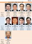 포스코그룹 주력 계열 부진, CEO교체로 변화 줄까