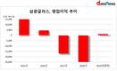 흑자 전환 성공한 삼광글라스, '캔 버리고 유리 집중' 전략 먹혀