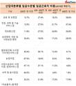 임금근로자 17.9%, 월 400만 원 이상 벌어…전년 대비 1.1%P↑