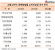 고령소비자 전자상거래 소비자상담 급증…전년 대비 44.6%↑