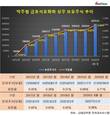 8년간 주식 사 모은 박주형 금호석화 상무...1% 돌파 눈앞