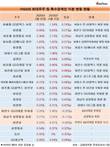 4세들 지분매입경쟁 ...지주회사 ㈜GS, 오너일가 지분율 14년만에 50% 돌파