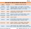 롯데그룹 직원 연봉 진짜 짤까?