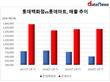 롯데쇼핑 한지붕, 롯데마트-롯데백화점  '엇갈린 성적표'