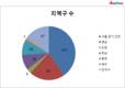 21대 국회, 영남 지역구 64개...경상도 인구가 많은 이유?