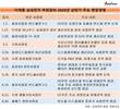 이재용 부회장, 국내외 사업장 방문 11차례