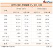 상반기 소비자상담, 30대가 가장 많았다…전체의 30.7%