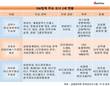 SW업계, 2세 경영참여 속속 확대