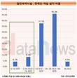 장애인 객실 태부족…있는 곳도 60%가 기준 미달