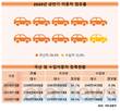 등록차 10대 중 1대는 수입차…점유율 매년 상승