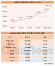 사회적기업 근로자 5만명 넘었다…취약계층이 60% 차지