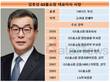 김호성 대표 체제 GS홈쇼핑, 코로나19 속 매출 늘리며 순항