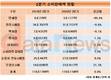 2분기 면세점 소매판매액 1년 전보다 48.4% 감소