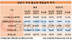홈쇼핑 영업이익 강자는 CJ ENM 오쇼핑...규모, 증가율 모두 최고
